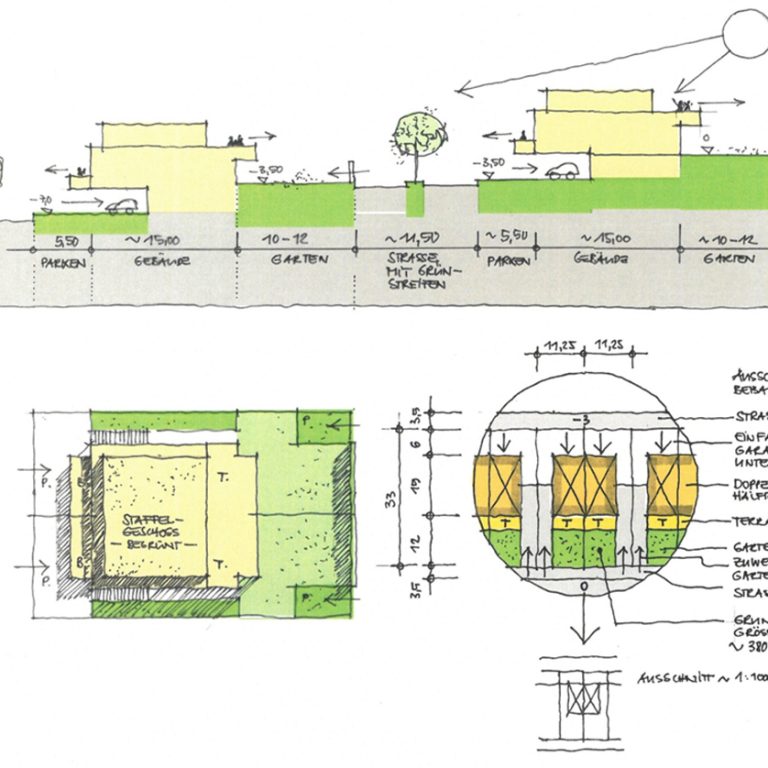 Stadtteilentwicklung Bochum-Linden 2024