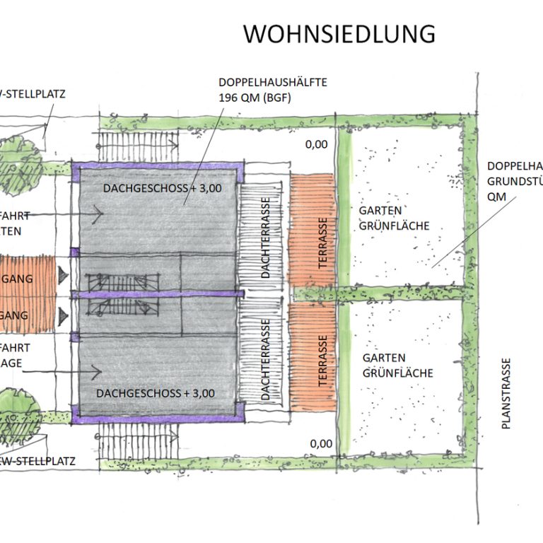 Stadtteilentwicklung Bochum-Linden 2024